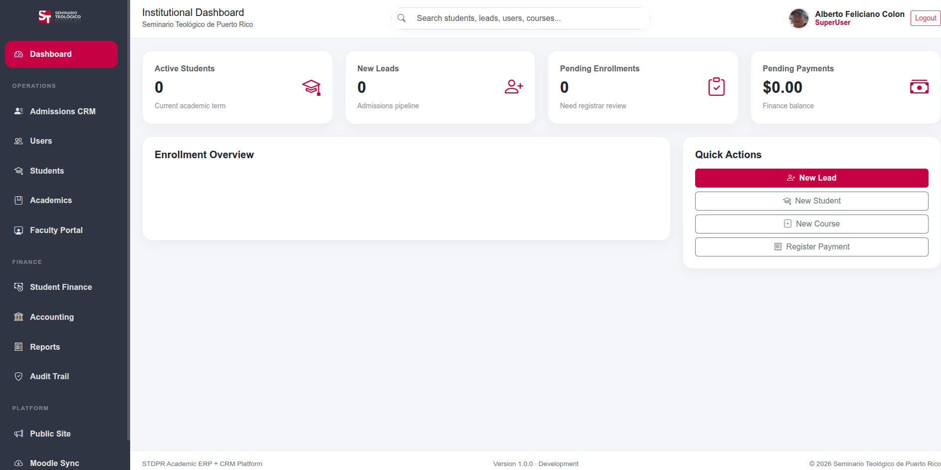 Dashboard principal de STDPR